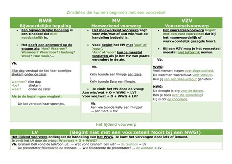 oefeningen lv